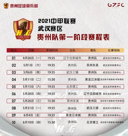 中国贵州足球俱乐部名单
