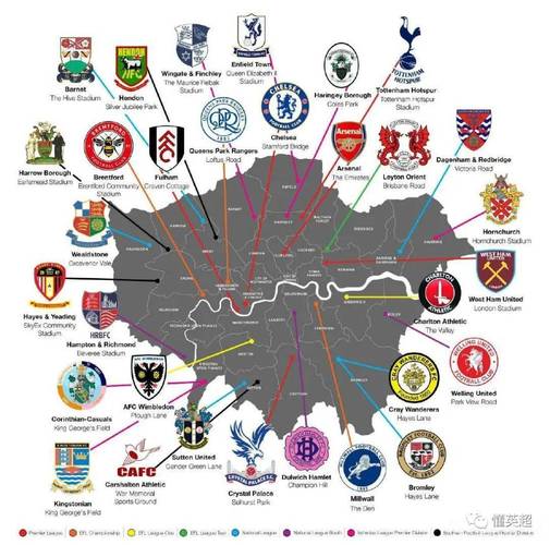 伦敦有哪几支英超球队